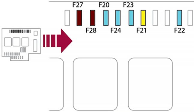 Citroën DS5 (2012-2018): Diagrama de fusíveis