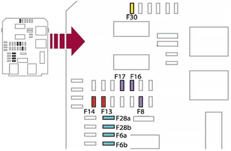 Citroën DS5 (2012-2018): Diagrama de fusíveis