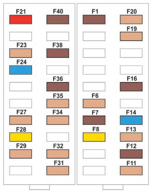 Citroën E-Méhari (2018-2019): Diagrama de fusíveis