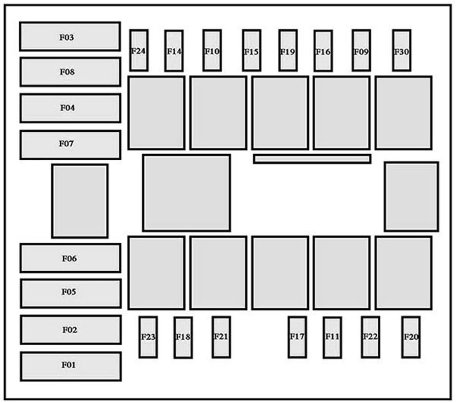 Citroën Jumper (2008-2010): Diagrama de fusíveis