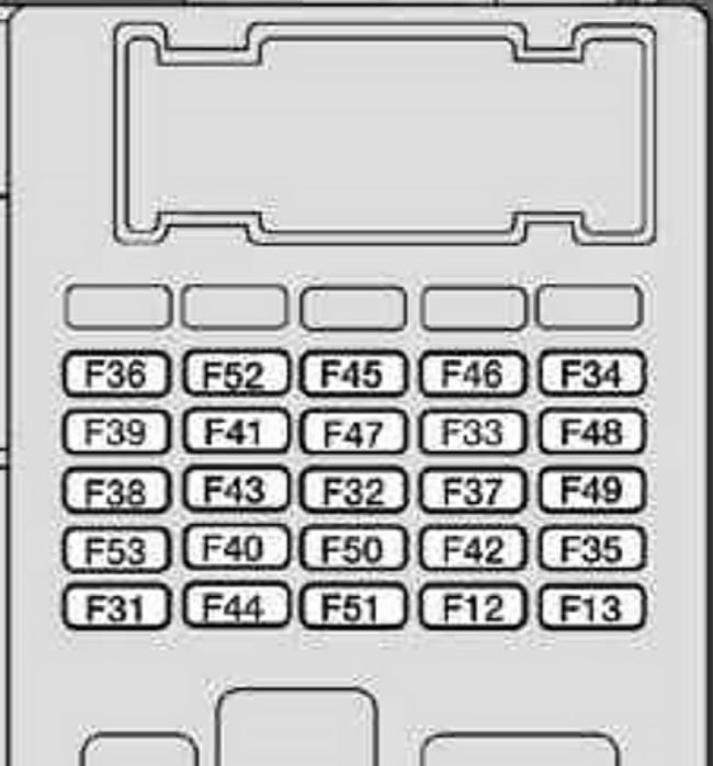 Citroën Jumper (2008-2010): Diagrama de fusíveis