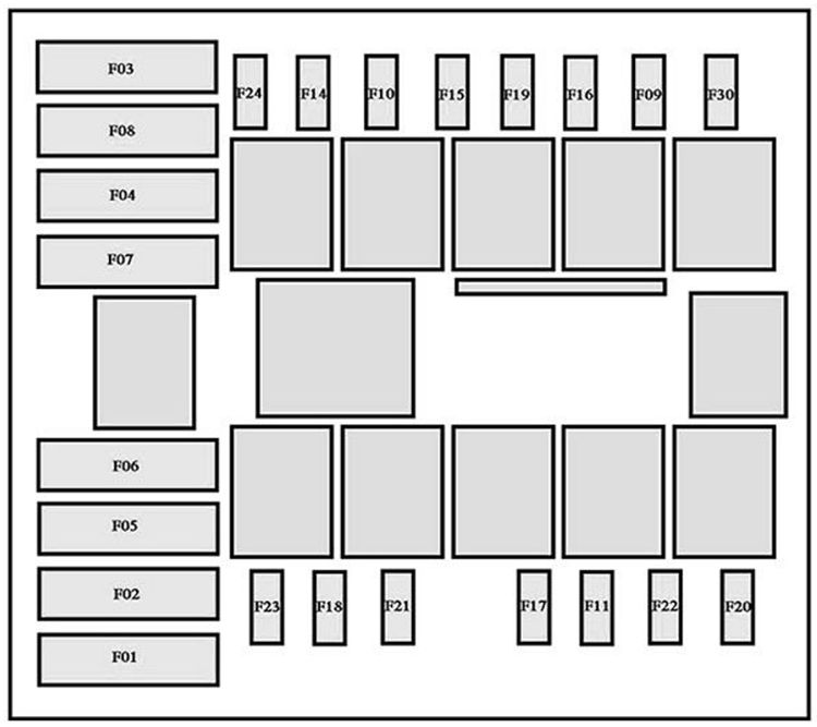 Citroën Jumper (2013-2014): Diagrama de fusíveis