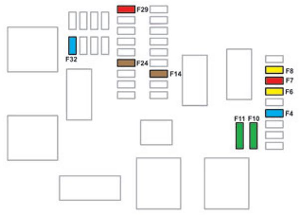 Citroën Jumpy / Dispatch (2020-2021): Diagrama de fusíveis