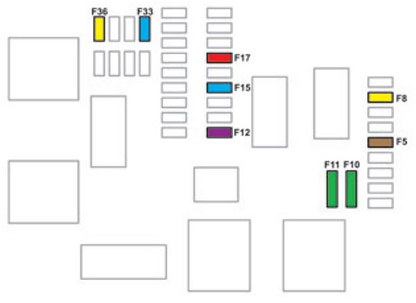 Citroën Jumpy / Dispatch (2020-2021): Diagrama de fusíveis
