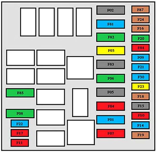 Citroën Nemo (2008-2016): Diagrama de fusíveis