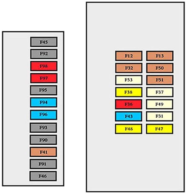 Citroën Nemo (2008-2016): Diagrama de fusíveis