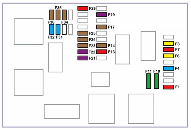 Citroën SpaceTourer (2016-2021): Diagrama de fusíveis