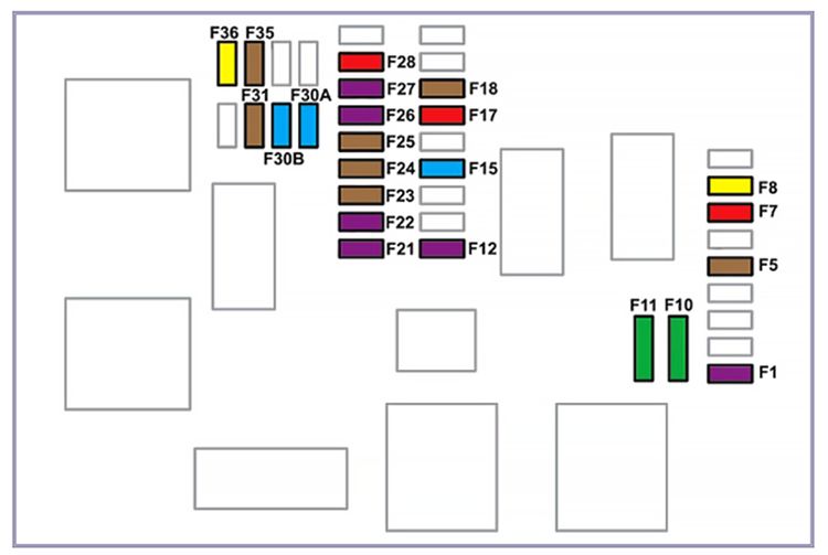 Citroën SpaceTourer (2016-2021): Diagrama de fusíveis