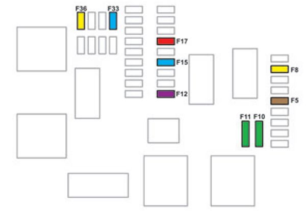 Citroën SpaceTourer (2016-2021): Diagrama de fusíveis
