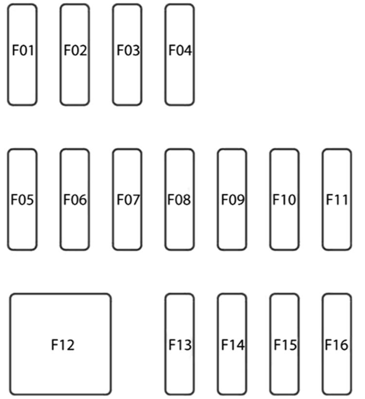 Fiat 124 Spider (2016-2019): Diagrama de fusíveis