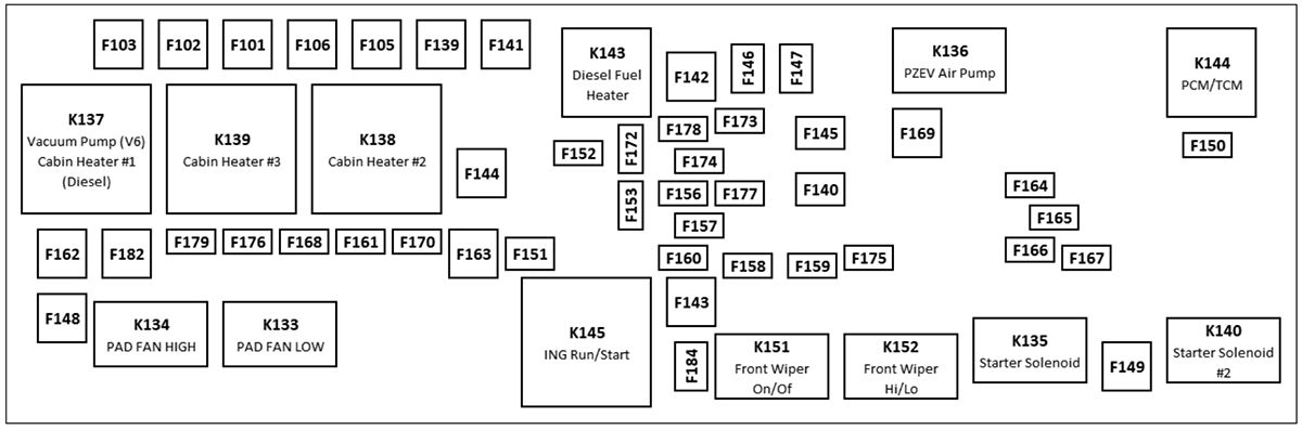 Fiat Freemont (2011-2016): Diagrama de fusíveis