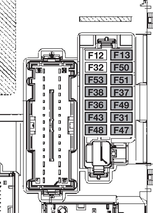 Fiat Panda (2012-2022): Diagrama de fusíveis