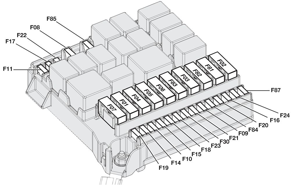 Fiat Qubo (2010-2019): Diagrama de fusíveis