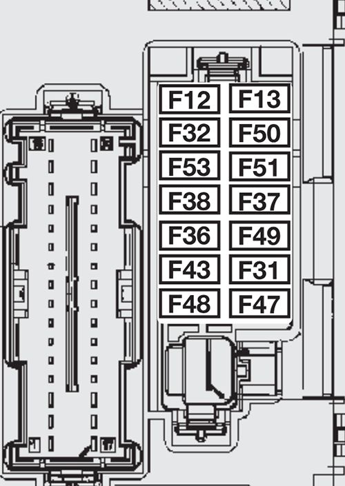 Fiat Qubo (2010-2019): Diagrama de fusíveis