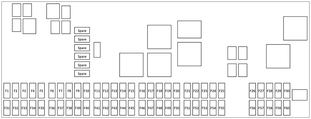 Land Rover Range Rover (L405; 2016-2022): Diagrama de fusíveis