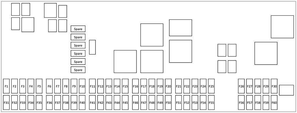 Land Rover Range Rover (L405; 2016-2022): Diagrama de fusíveis