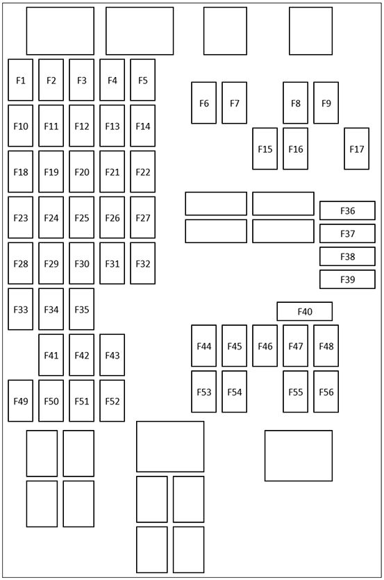 Land Rover Range Rover (L405; 2016-2022): Diagrama de fusíveis