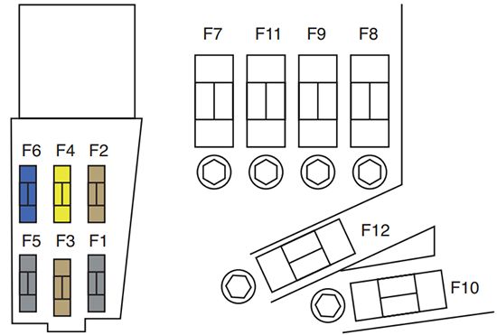 Peugeot RCZ (2010-2015): Diagrama de fusíveis