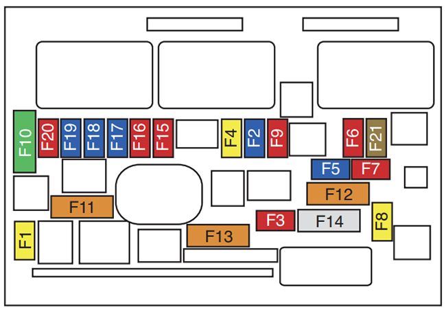 Peugeot RCZ (2010-2015): Diagrama de fusíveis