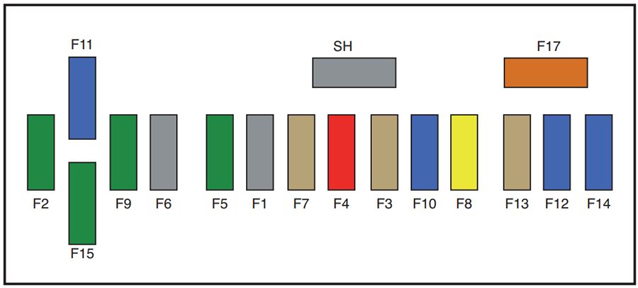 Peugeot RCZ (2010-2015): Diagrama de fusíveis