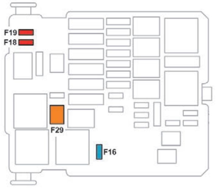 Peugeot Rifter (2019-2021): Diagrama de fusíveis