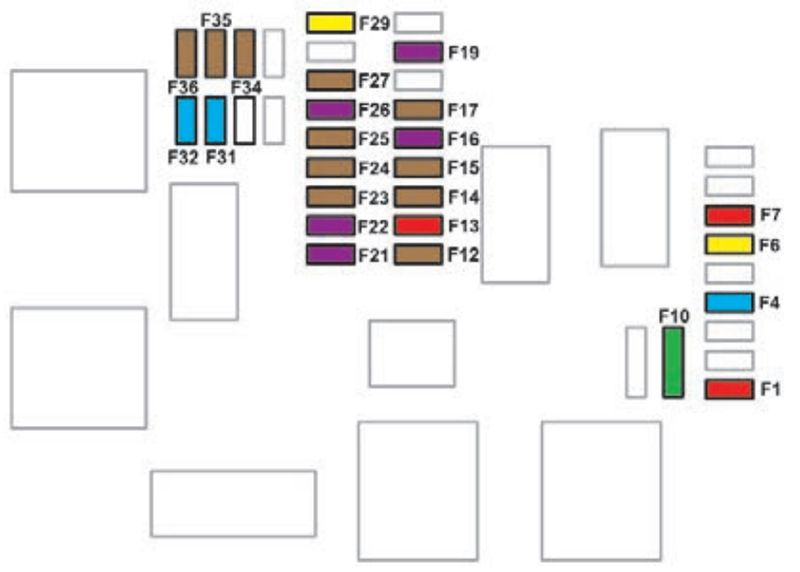 Peugeot Rifter (2019-2021): Diagrama de fusíveis