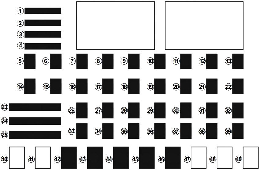 Renault Twingo III (2015-2018): Diagrama de fusíveis