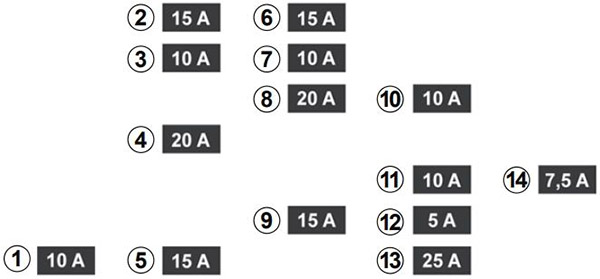Renault Zoe (2013-2019): Diagrama de fusíveis