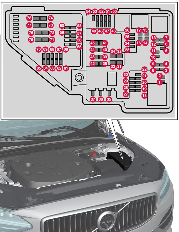 Volvo S60 Plug-in Hybrid (2024-2025): Diagrama de fusíveis