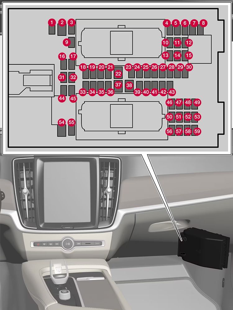 Volvo S60 Plug-in Hybrid (2024-2025): Diagrama de fusíveis