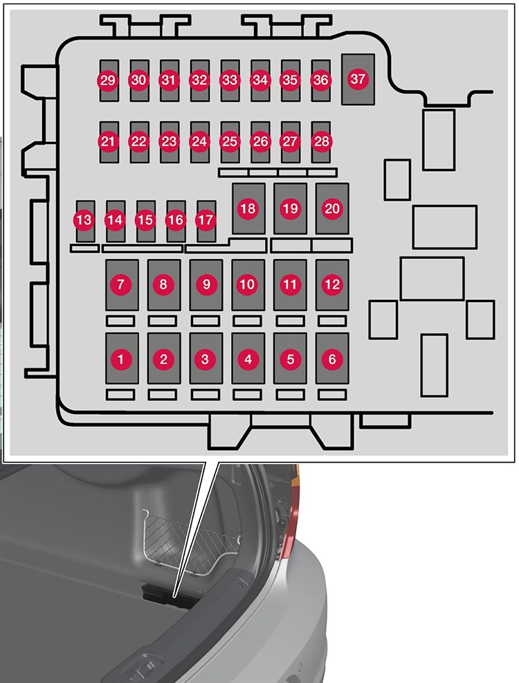 Volvo S60 Recharge (2021-2024): Diagrama de fusíveis