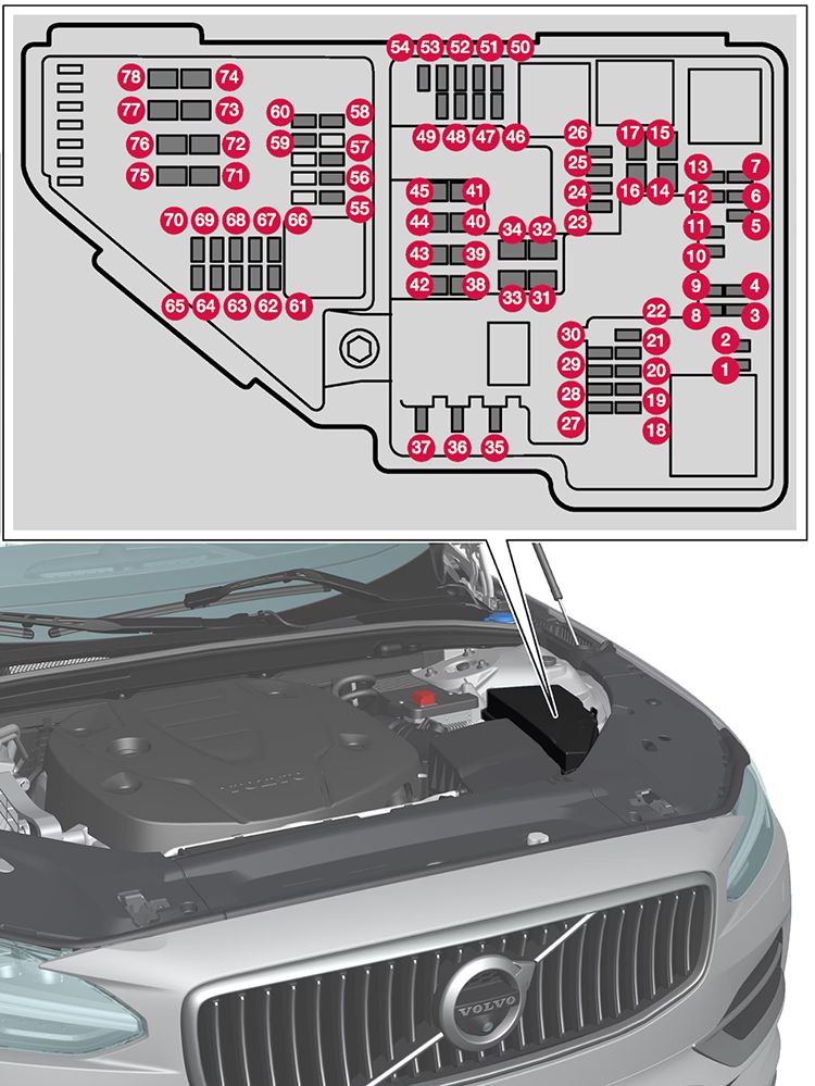 Volvo S60 Recharge (2021-2024): Diagrama de fusíveis