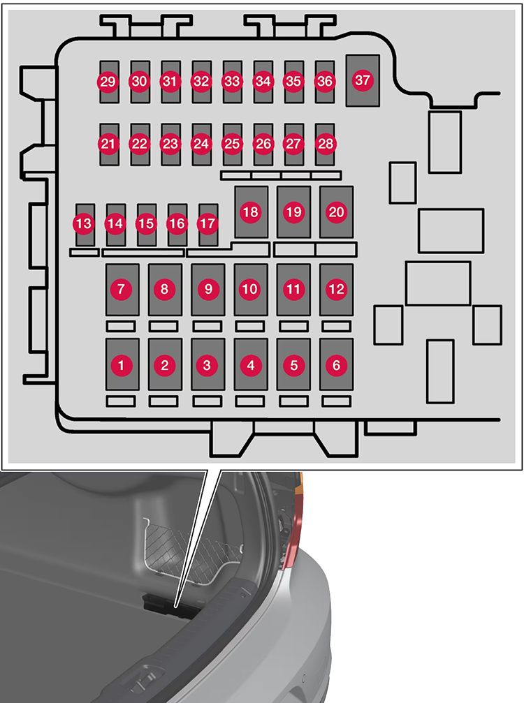 Volvo S60 Twin Engine (2020): Diagrama de fusíveis