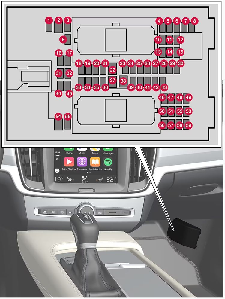 Volvo S60 Twin Engine (2020): Diagrama de fusíveis