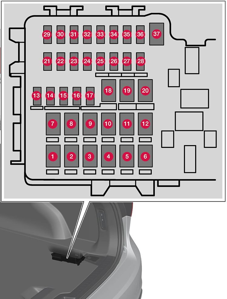 Volvo V60 Recharge (2021-2024): Diagrama de fusíveis