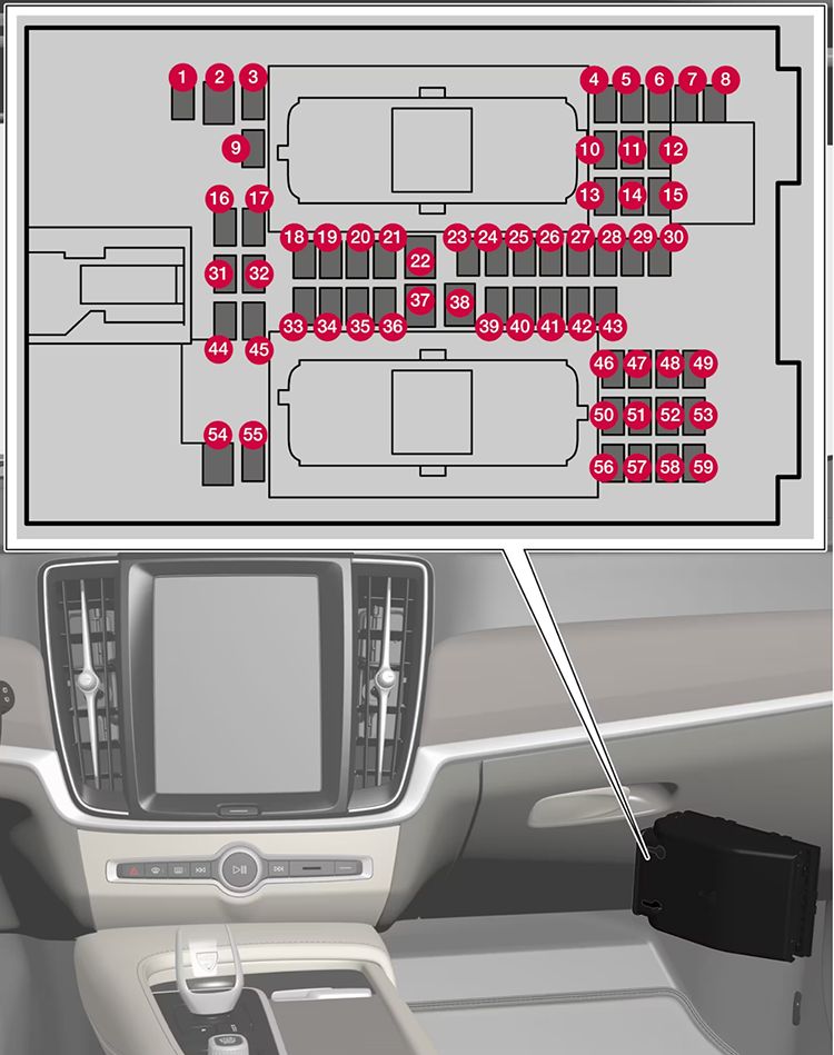 Volvo V60 Recharge (2021-2024): Diagrama de fusíveis