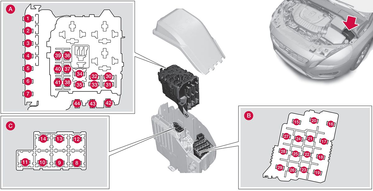 Volvo V60 Twin Engine (2016-2018): Diagrama de fusíveis