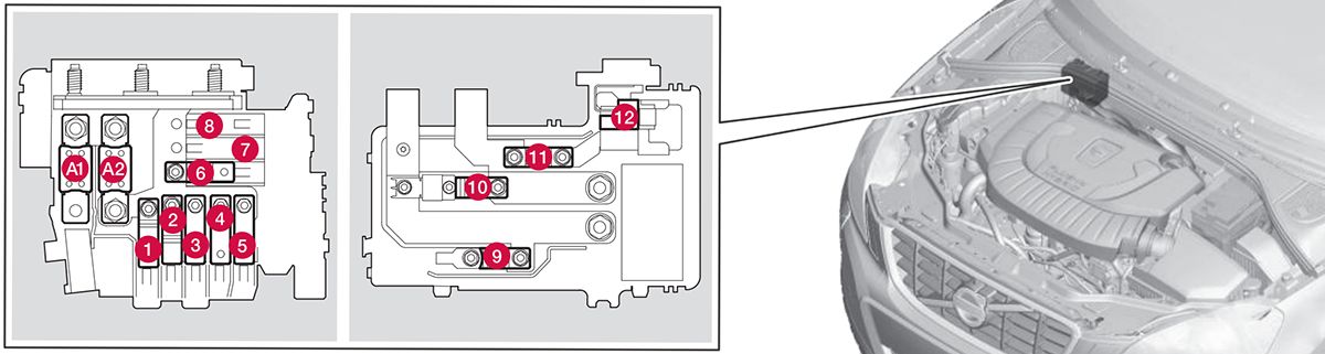 Volvo V60 Twin Engine (2016-2018): Diagrama de fusíveis