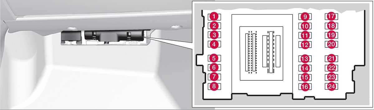 Volvo V60 Twin Engine (2016-2018): Diagrama de fusíveis