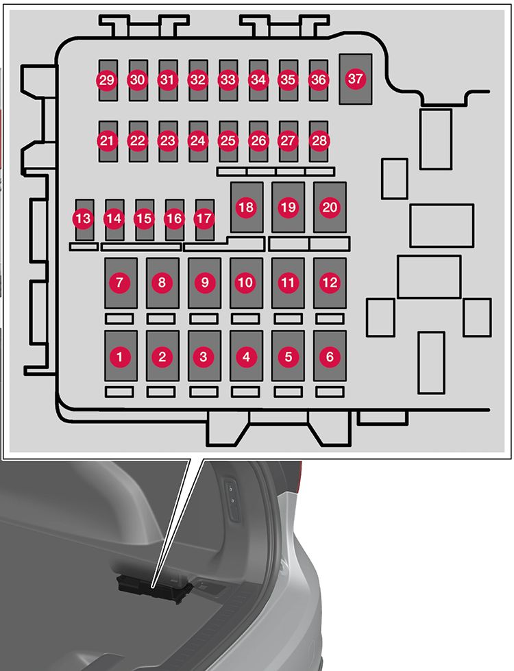 Volvo V60 Twin Engine (2019-2020): Diagrama de fusíveis