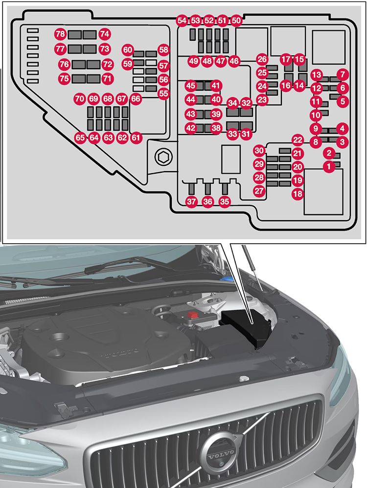 Volvo V60 Twin Engine (2019-2020): Diagrama de fusíveis