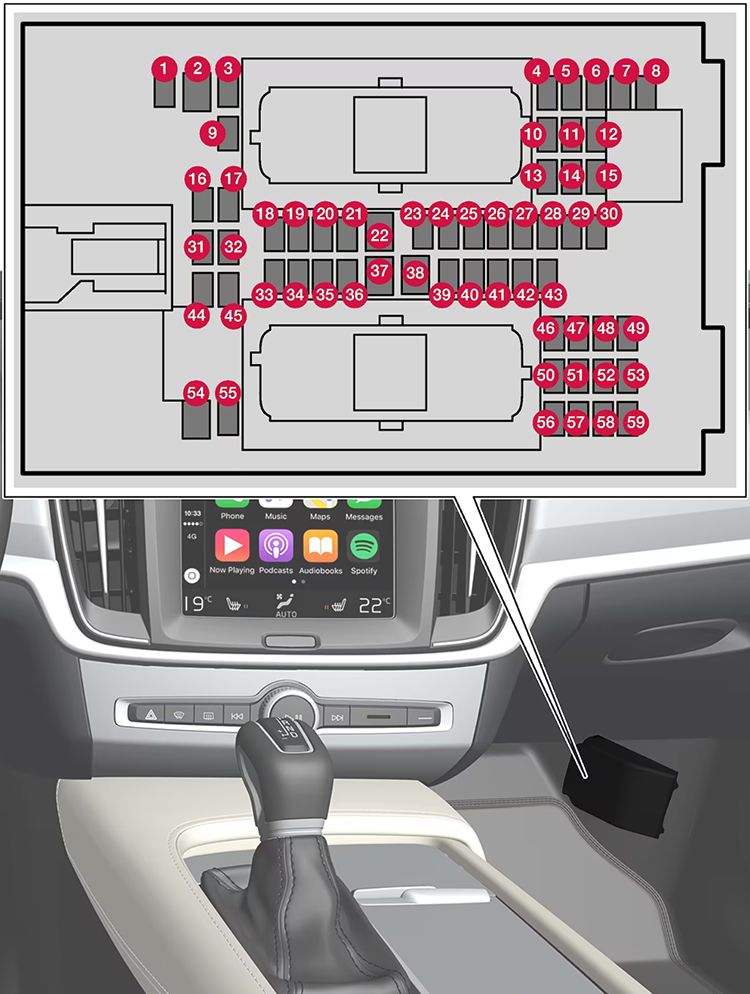 Volvo V60 Twin Engine (2019-2020): Diagrama de fusíveis