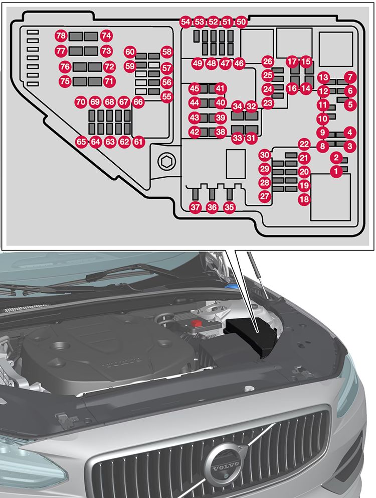 Volvo V90 Plug-in Hybrid (2024-2025): Diagrama de fusíveis