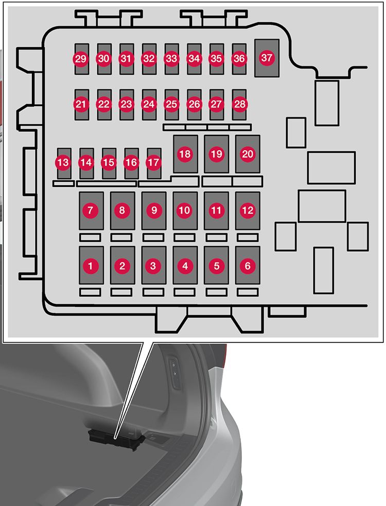 Volvo V90 Recharge (2021-2024): Diagrama de fusíveis