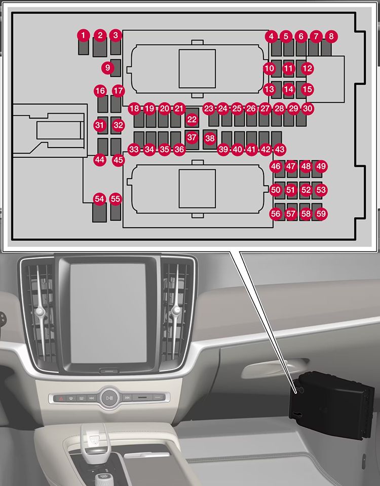 Volvo V90 Recharge (2021-2024): Diagrama de fusíveis