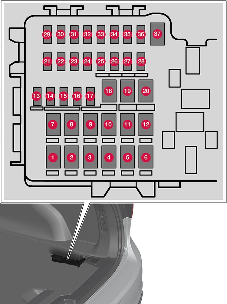 Volvo V90 Twin Engine (2018-2020): Diagrama de fusíveis