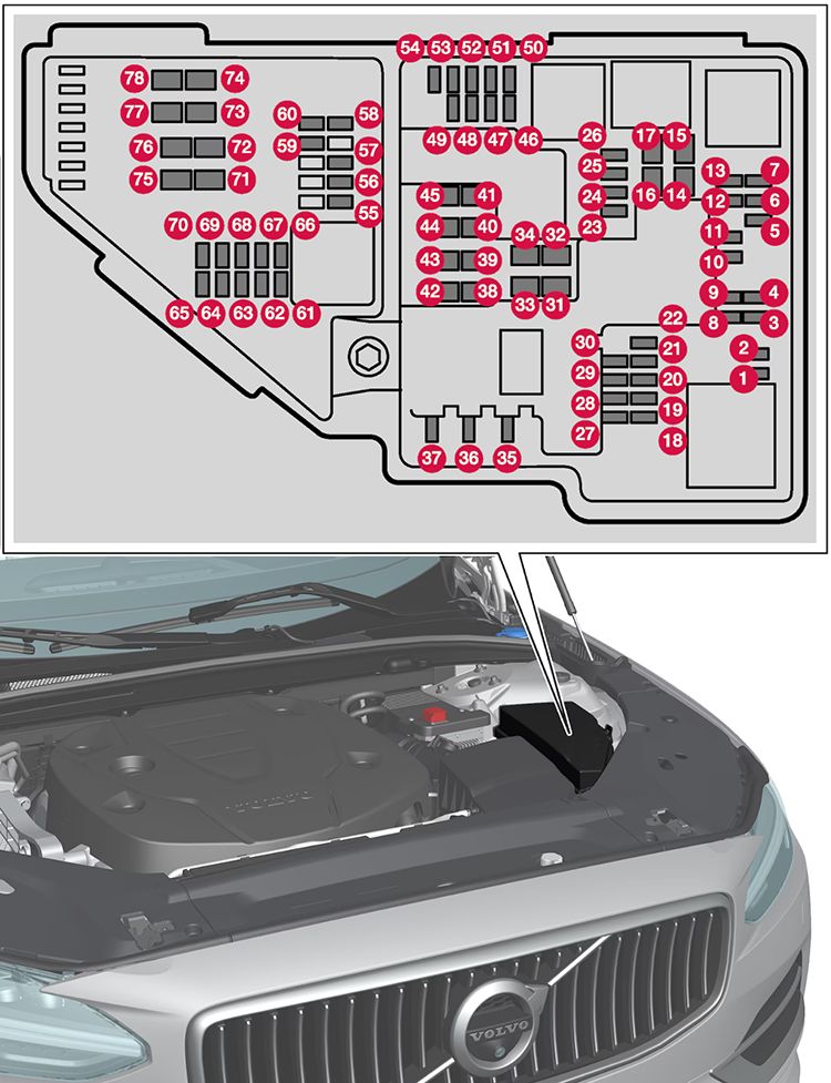 Volvo V90 Twin Engine (2018-2020): Diagrama de fusíveis