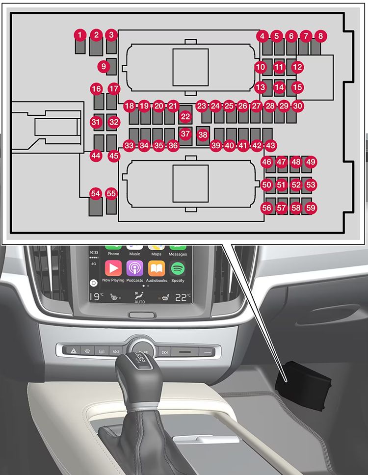 Volvo V90 Twin Engine (2018-2020): Diagrama de fusíveis