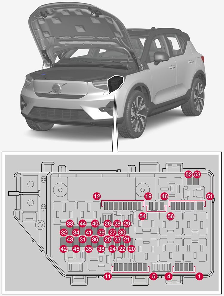 Volvo XC40 Recharge Pure Electric (2023-2024): Diagrama de fusíveis