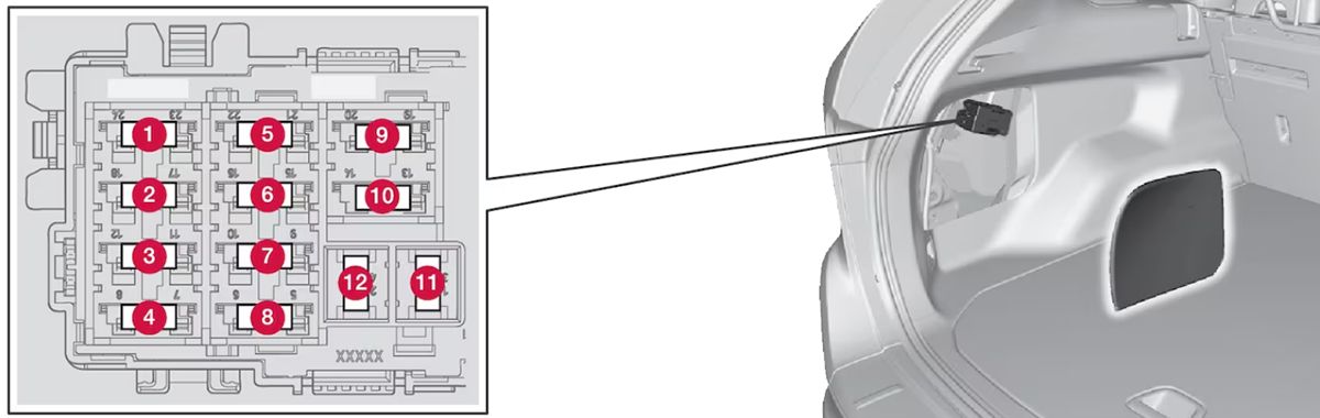 Volvo XC60 (2014-2017): Diagrama de fusíveis